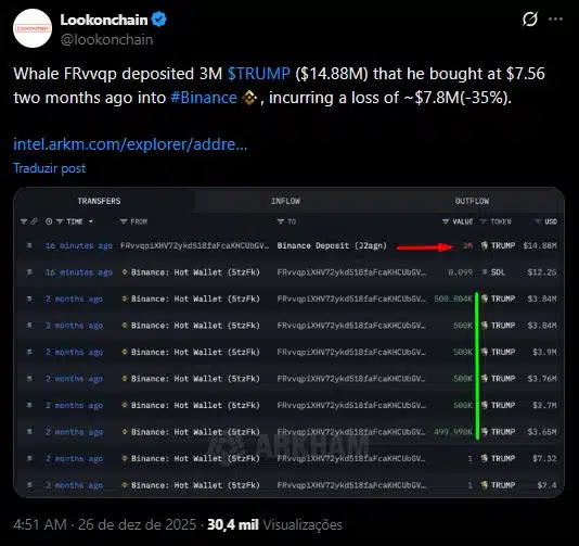 Baleia realiza venda massiva de TRUMP com prejuízo de milhões de dólares