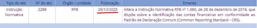 Nova Instrução Normativa da Receita Federal afeta bitcoin, criptoativos e até o Drex
