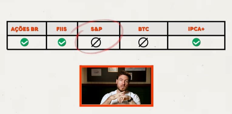 Primo Rico disse estar em alerta com S&P e bitcoin, e confiando em Ações brasileiras, FIIs e IPCA+ para 2026
