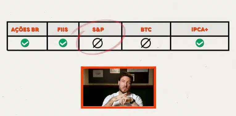 Primo Rico disse estar em alerta com S&P e bitcoin, e confiando em Ações brasileiras, FIIs e IPCA+ para 2026