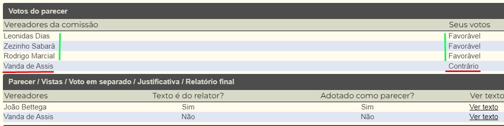 Vereadores de Curitiba avançam projeto de aceitar bitcoin como meio de pagamento de imposto