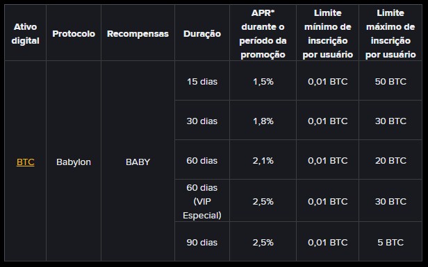 Binance estará distribuindo tokens Babylon (BABY) para usuários que fizerem staking de Bitcoin em sua plataforma, recompensas podem chegar a 2,5% ao ano. Fonte: Binance/Reprodução.