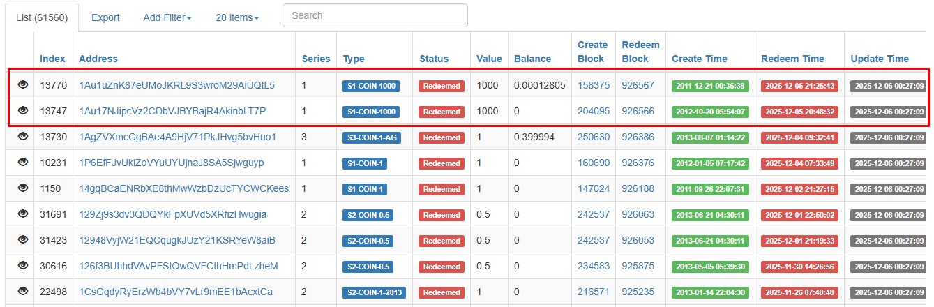 Investidor resgatou duas moedas de 1.000 bitcoins nesta sexta-feira (5). Fonte: CasasciusTracker.