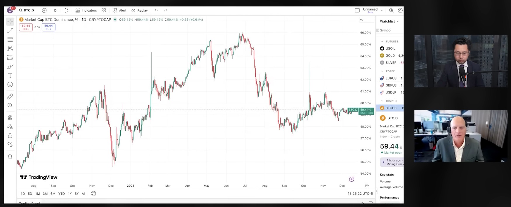 Mesmo com milhões de novas criptomoedas sendo criadas por ano, dominância do Bitcoin está acima de 50% desde outubro de 2023. Fonte: David Lin/YouTube.