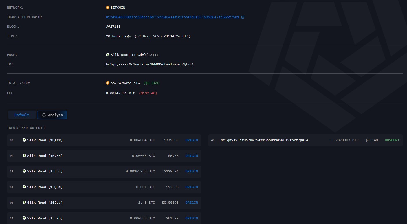 Antigas carteiras da Silk Road movimentam US$ 3,14 milhões em Bitcoin para novo endereço. Fonte: Arkham.