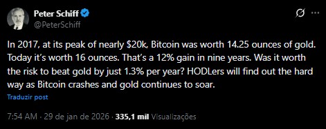 Análise de defensor do ouro indica que ganhos do bitcoin não compensam em relação ao ouro