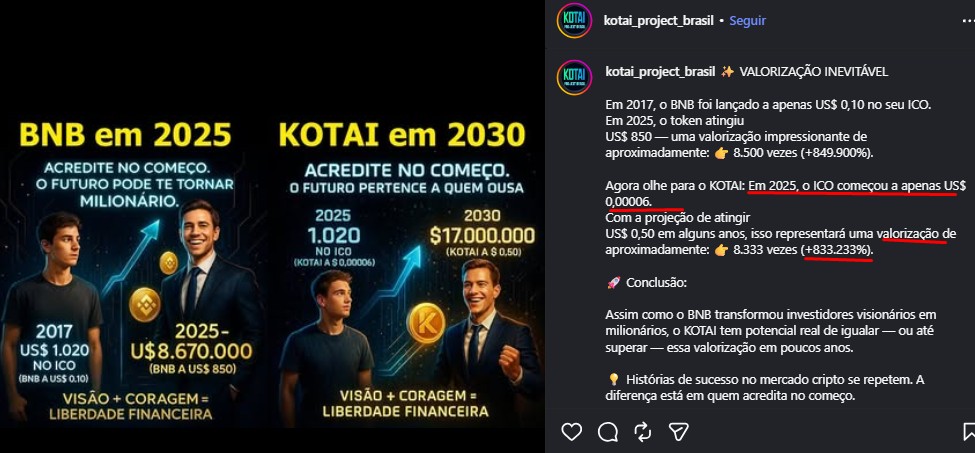 Kotai Project se compara ao BNB e projeta valorização surreal para token próprio