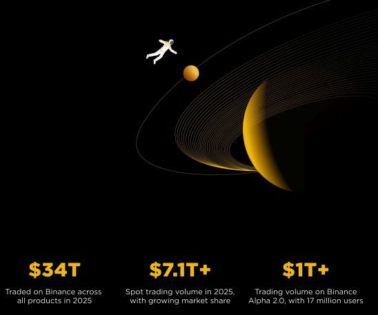 Liquidez mercado cripto 2025 State of the Blockchain 2025