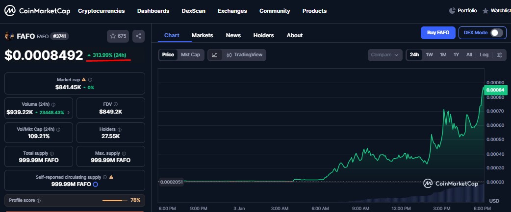 Memecoin FAFO dispara com publicações de Trump e Elon Musk
