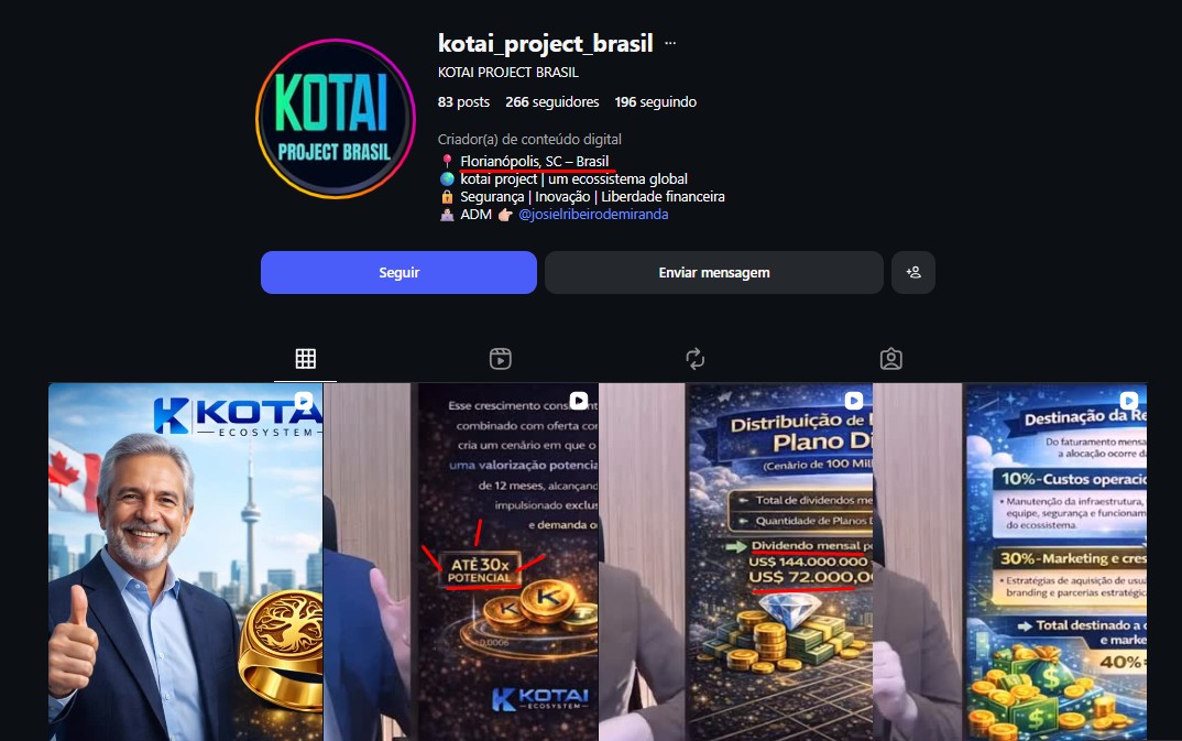 Perfil da Kotai Brasil promete dividendos mensais de 72 mil dólares, potencial de valorização de memecoin em 30 vezes e mostra sede em Floripa