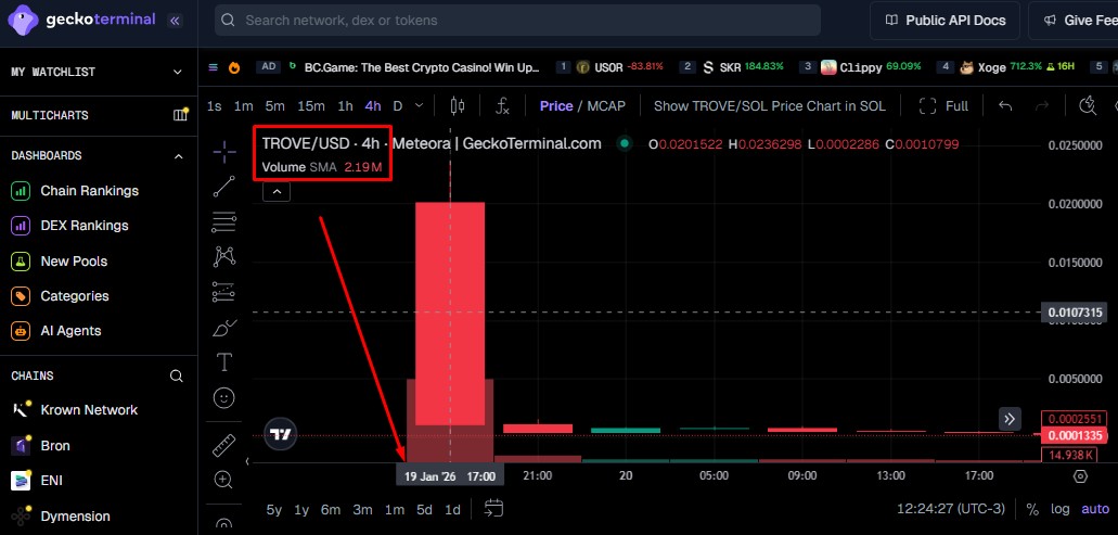 Token TROVE ligado a marketplace de cartas Pokémon morreu em 4 horas após lançamento