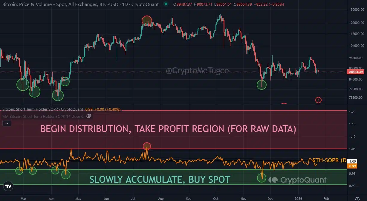 STH-SOPR - Cryptoquant