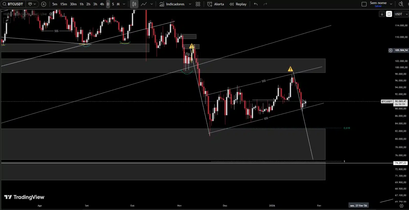 Gráfico diário do Bitcoin - Tradingview