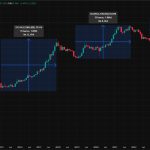 Ciclos do Bitcoin. Fonte: TradingView.