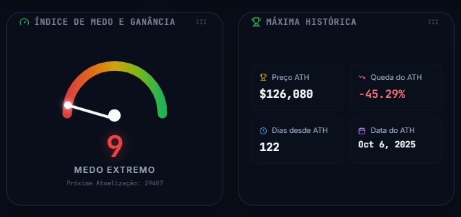 Dados do bitcoin com queda brutal de fevereiro de 2026