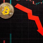 Gráfico de preço desesperador do bitcoin em queda, quebrando, caindo, despencando, desvalorização