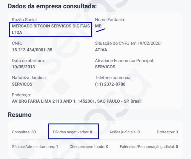 Nome do Mercado Bitcoin ainda não está negativado, mas decisão quer incluir empresa no SPC e Serasa