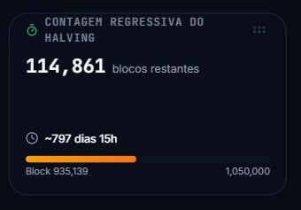 Próximo Halving deve ocorrer em 2028