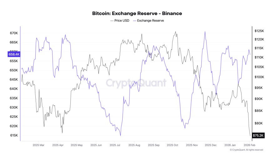 Reservas Binance JAN 26