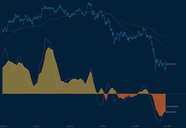 Análise sobre o Bitcoin