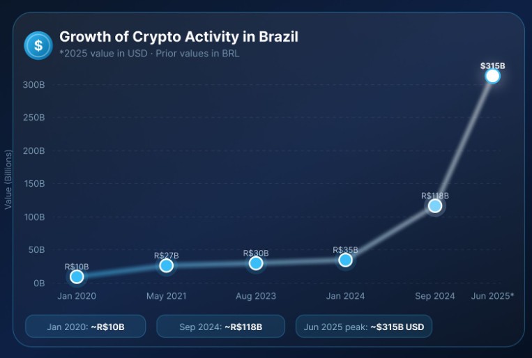 Receita Federal do Brasil (Dados de Criptoativos)