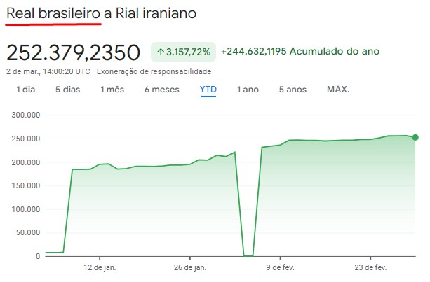 Comparação do Real brasileiro com o Rial iraniano em 2026
