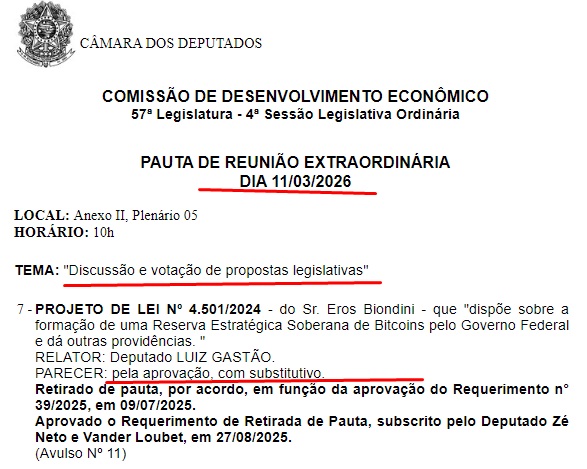 Projeto de lei que inclui Reserva Soberana de Bitcoin no Brasil volta aos debates na Câmara dos Deputados