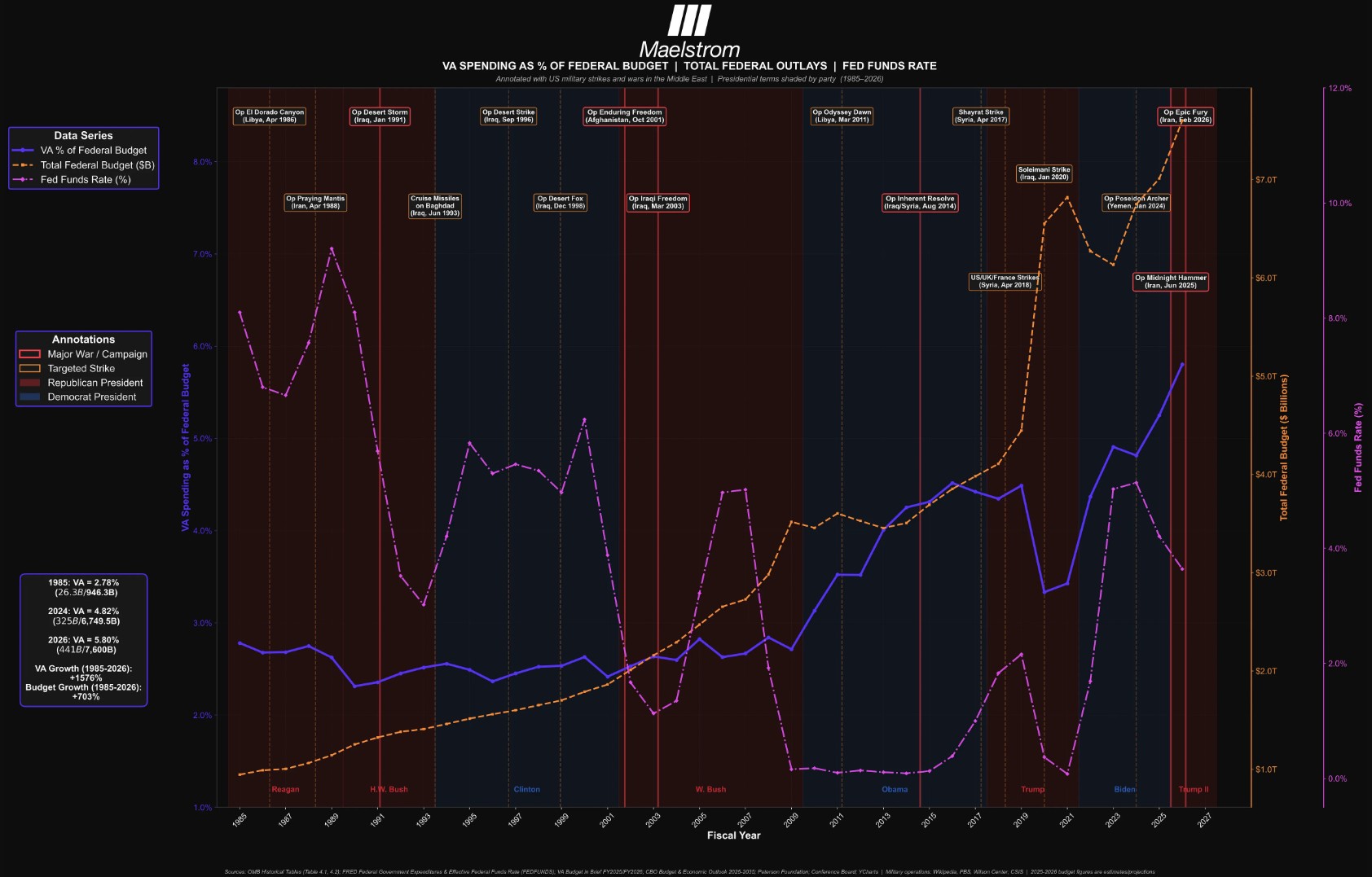 Estudo de Arthur Hayes sobre custos de guerras. Fonte: Arthur Hayes/Reprodução.