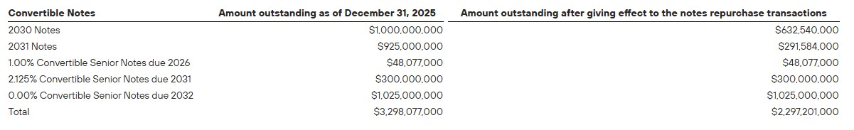 Dívidas da mineradora Mara Holdings chegam a US$ 2,3 bilhões. Fonte: Mara/Reprodução.