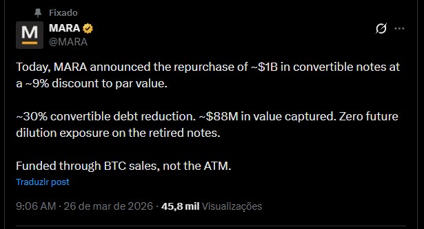 Mineradora Mara Holdings anuncia venda de bitcoins para quitar parte de sua dívida. Fonte: X.