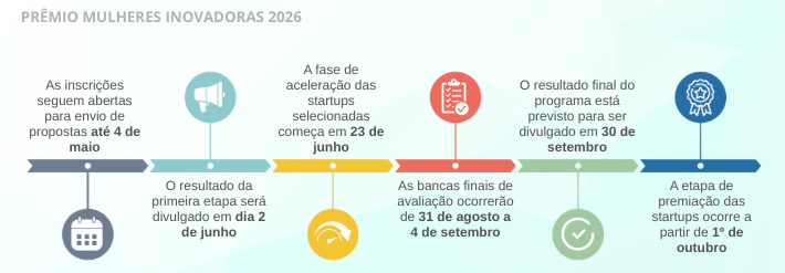Calendário
