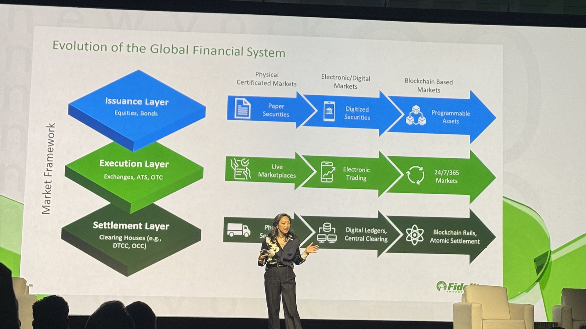 Cynthia Lo Bessette, Fidelity Investments