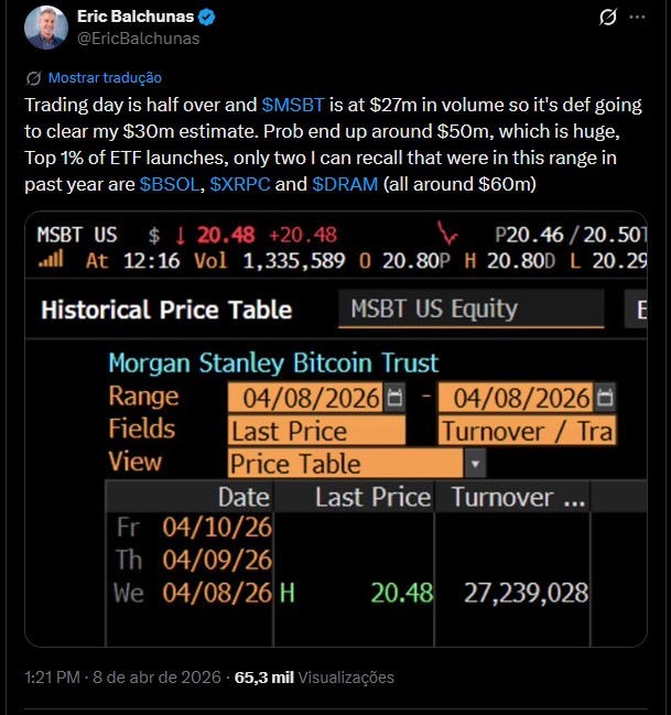 Especialista em ETFs aponta sucesso do lançamento do ETF de Bitcoin do Morgan Stanley. Fonte: X.