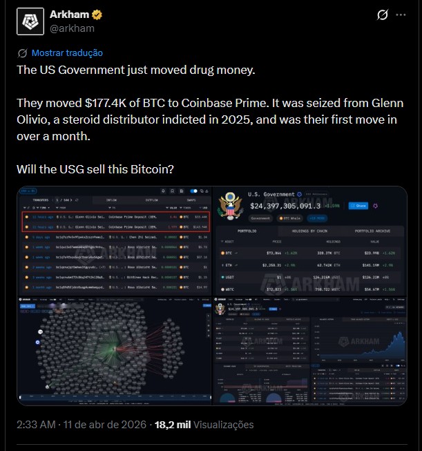 Governo americano envia 2,4 bitcoins para a corretora Coinbase. Fonte: Arkham/X.