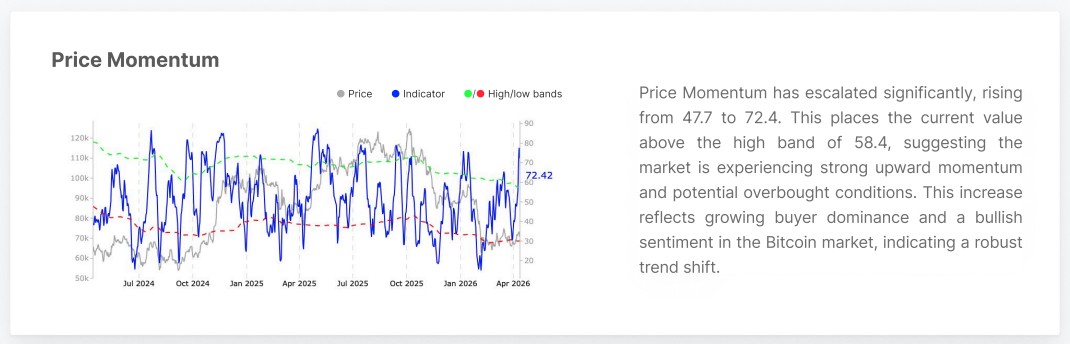 Glassnode destaca que o momentum do preço do Bitcoin está ganhando força. Fonte: Glassnode/Reprodução.