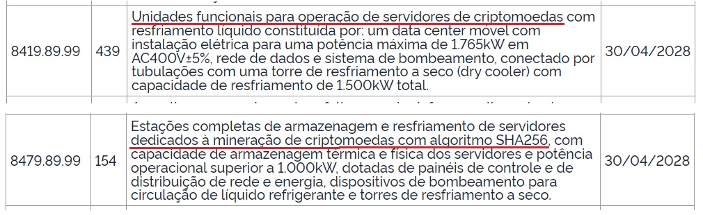 Órgão da Presidência da República isenta impostos de equipamentos de mineração de criptomoedas e bitcoin no Brasil