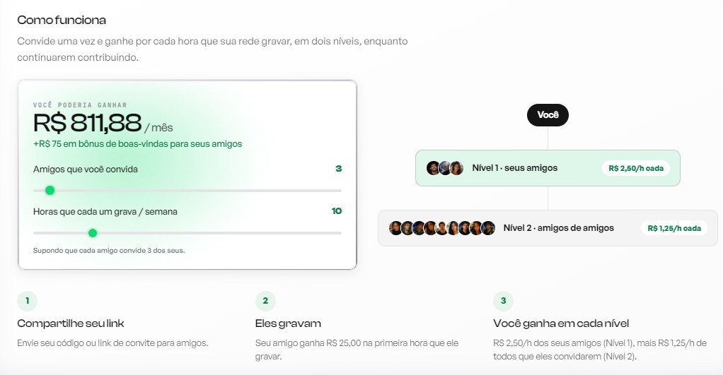 Como funciona plataforma que remunera pessoas para treinarem IA pela internet