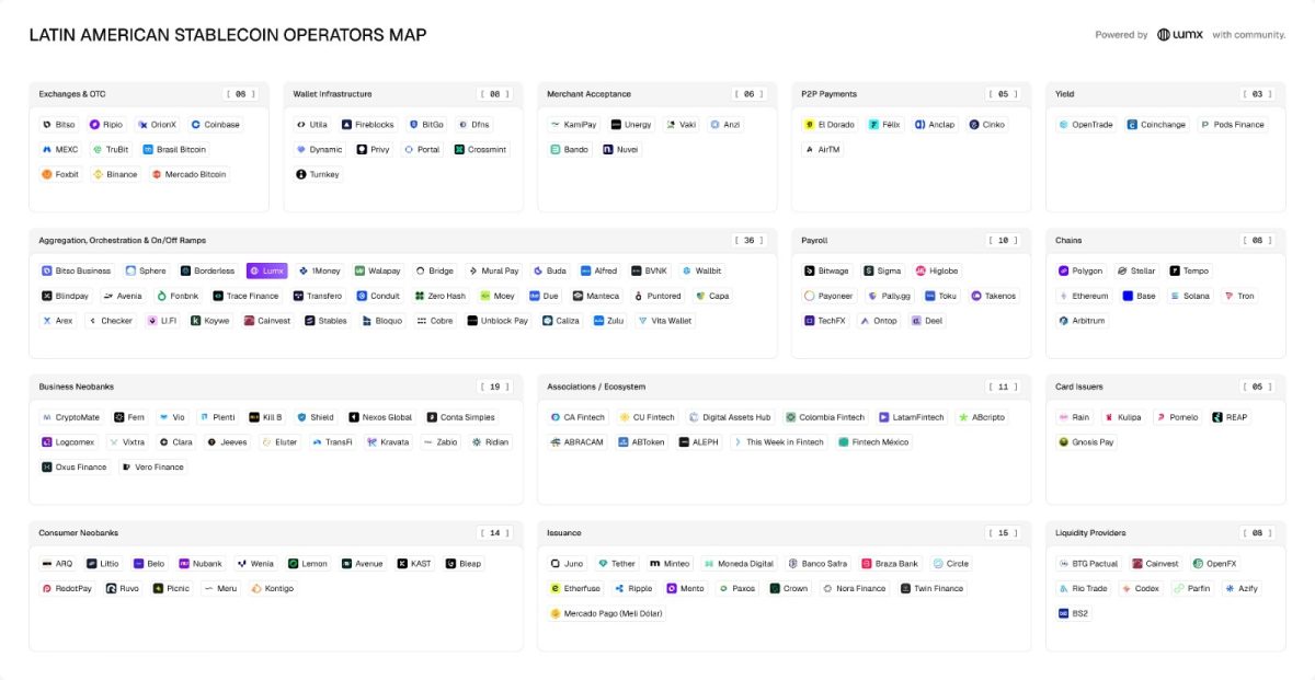 Lumx stablecoin mapa