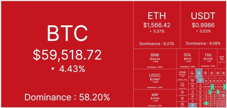 Heatmap do mercado de criptomoedas