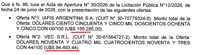 Ofertas de empresas em licitação de rastreio de bitcoin na Argentina, menor preço levou