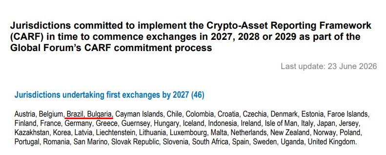 Bulgária é um dos países signatários do CARF, ao lado do Brasil para compartilhar dados de investidores de criptomoedas entre países