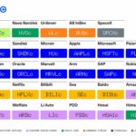 Novas ações tokenizadas na rede Base disponíveis para negociação em corretoras descentralizadas