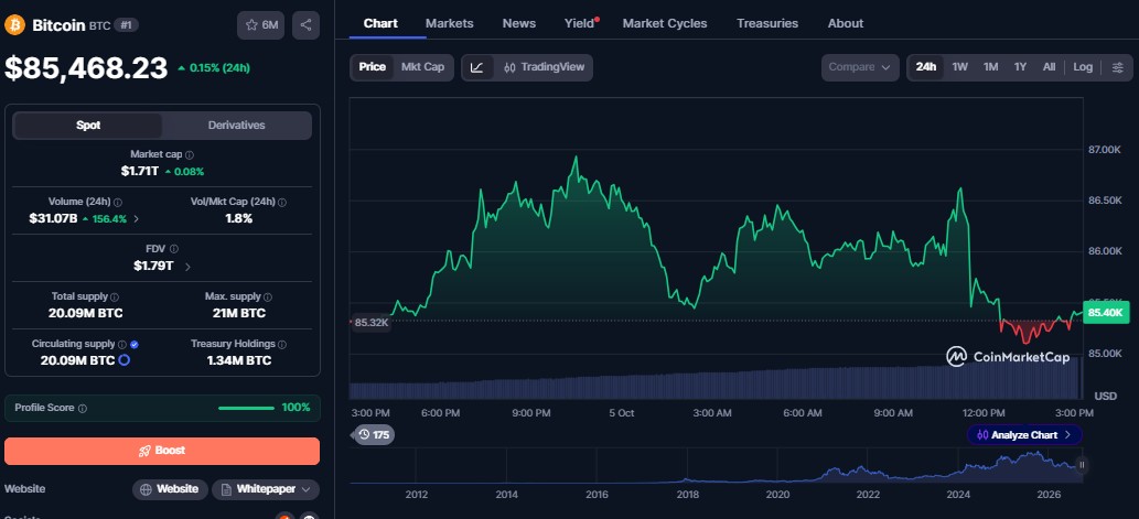 Preço do Bitcoin em Dólar na segunda-feira 5