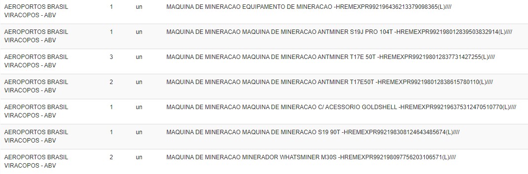 Receita abre leilão de 11 mineradoras de criptomoedas
