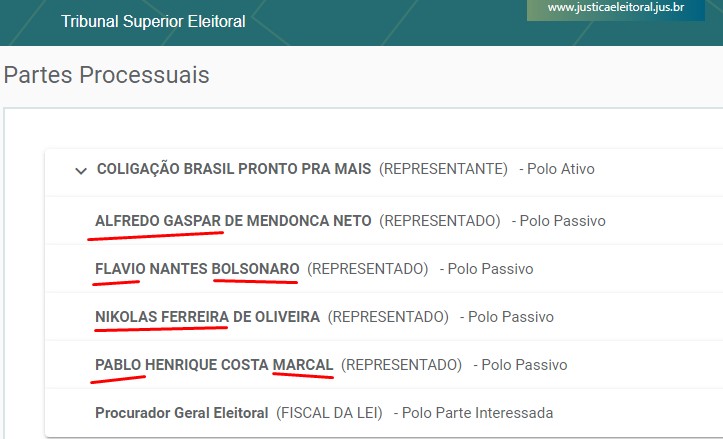 TSE julga ação da coligação do PT contra Flávio Bolsonaro, Nikolas Ferreira, Pablo Marçal e Alfredo Gaspar
